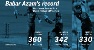 babar-azam