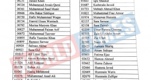 RESULT OF WRITTEN PART OF COMPETITIVE EXAMINATION (CSS), 2018
