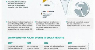 Jahangir’s World Times Urdu, April 2019 (Page 60)