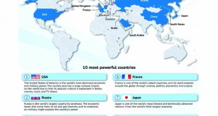 Jahangir’s World Times Urdu, April 2019 (Page 65)