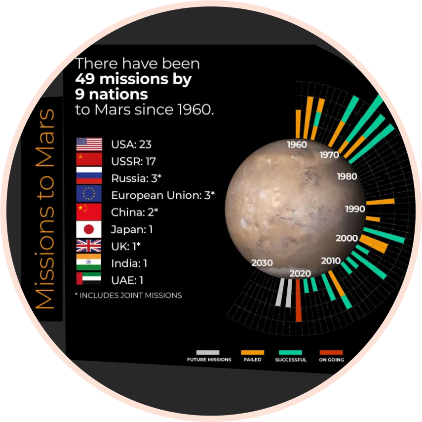 The Red Jahangir's World Times