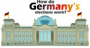 Read more about the article How do Germany’s Elections Work?