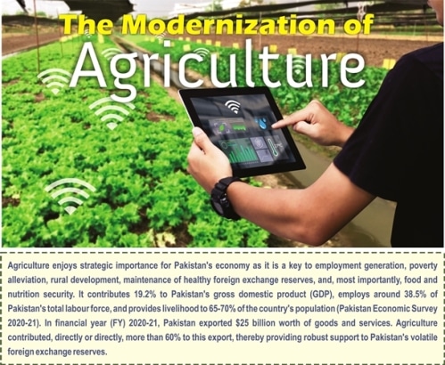 You are currently viewing The Modernization of Agriculture
