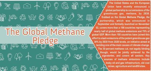 Read more about the article The Global Methane Pledge