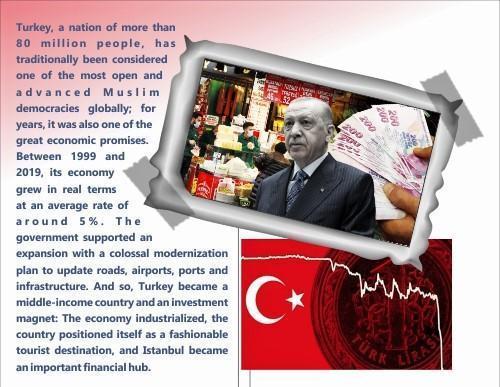Read more about the article Erdoganomics Turkey in Trouble!