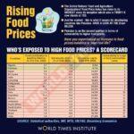 Rising Food Prices 18-04-22