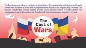 Read more about the article The Cost of Wars