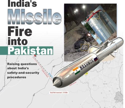 You are currently viewing India’s Missile Fire into Pakistan