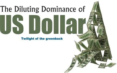 Read more about the article The Diluting Dominance of US Dollar