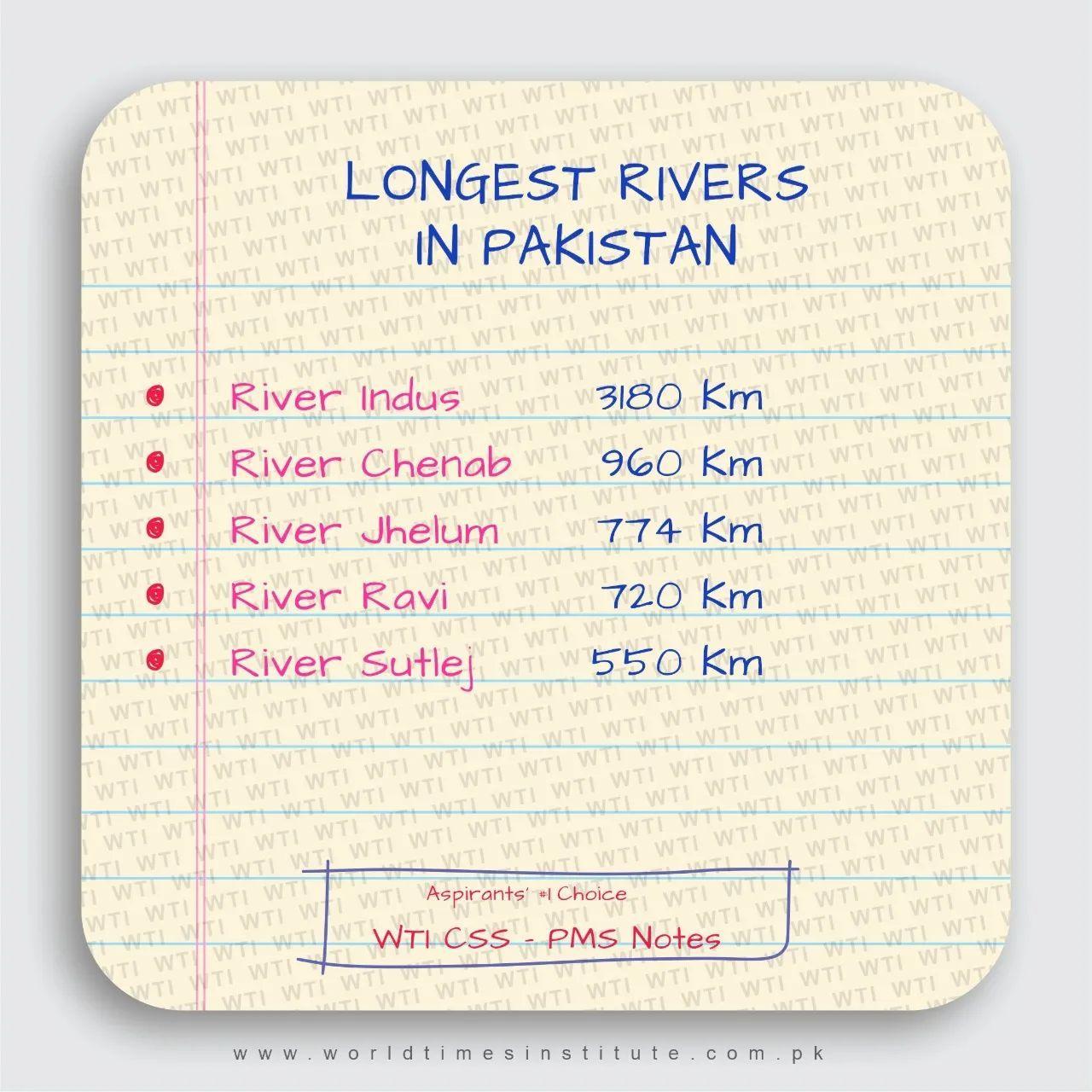 You are currently viewing CSS Notes Longest Rivers in Pakistan