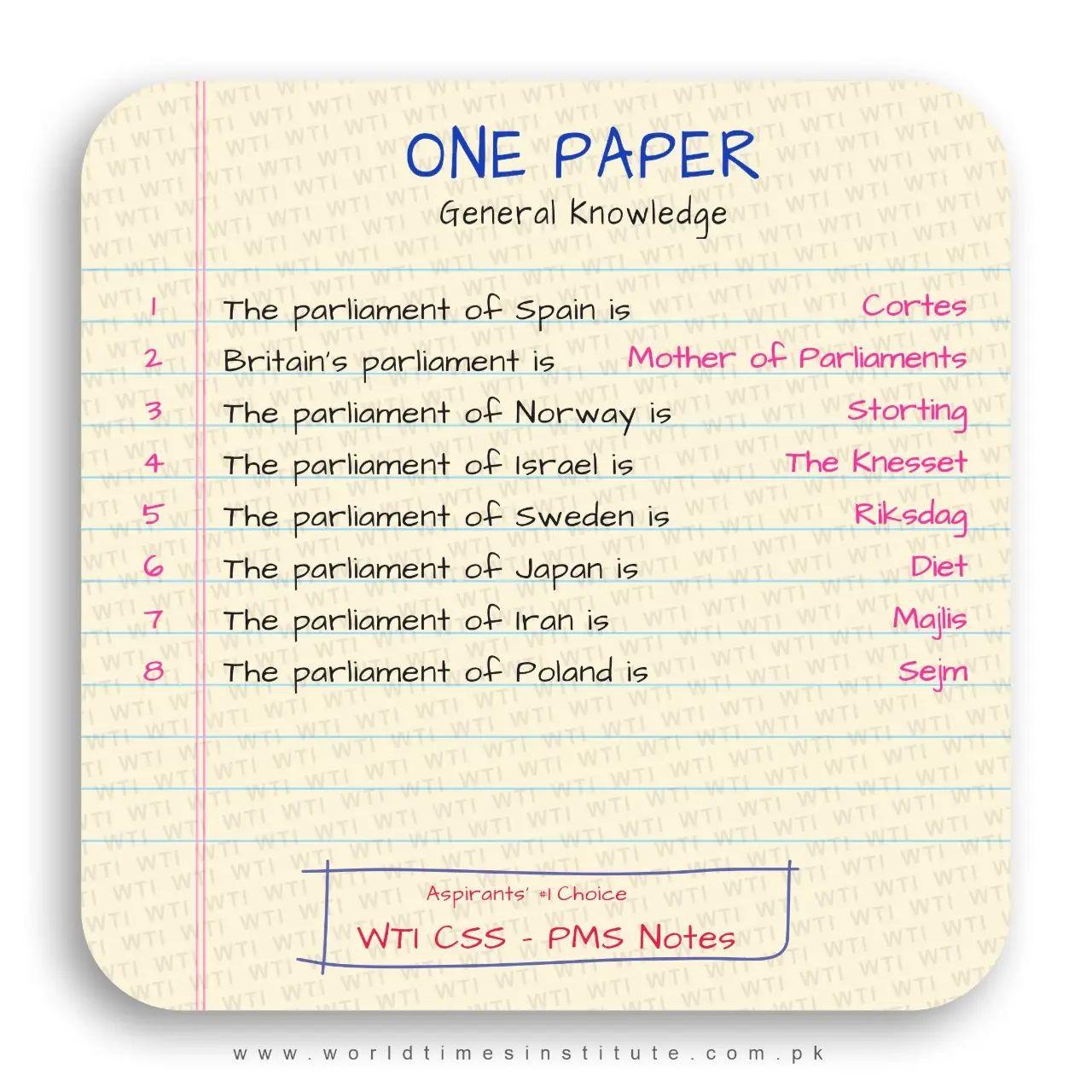 You are currently viewing CSS PMS Notes One Paper 28-06-22