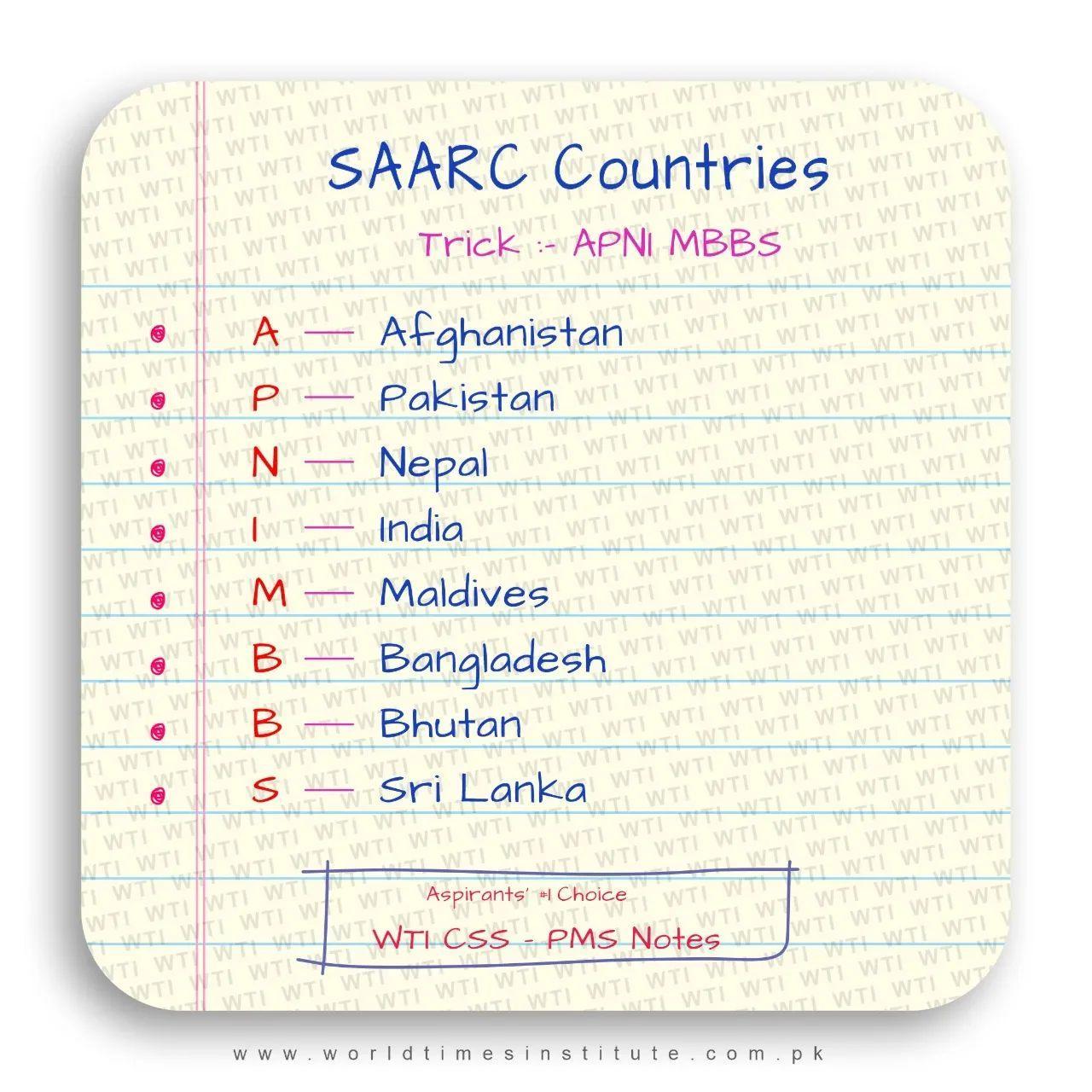 You are currently viewing CSS/PMS Notes SAARC Countries