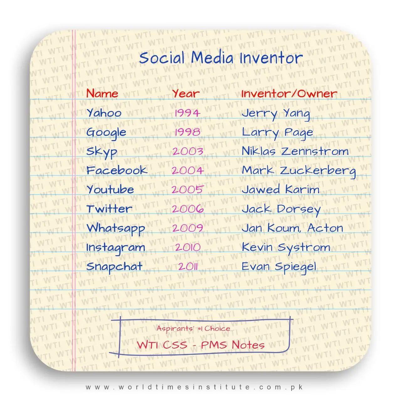 You are currently viewing CSS Notes Social Media Inventor