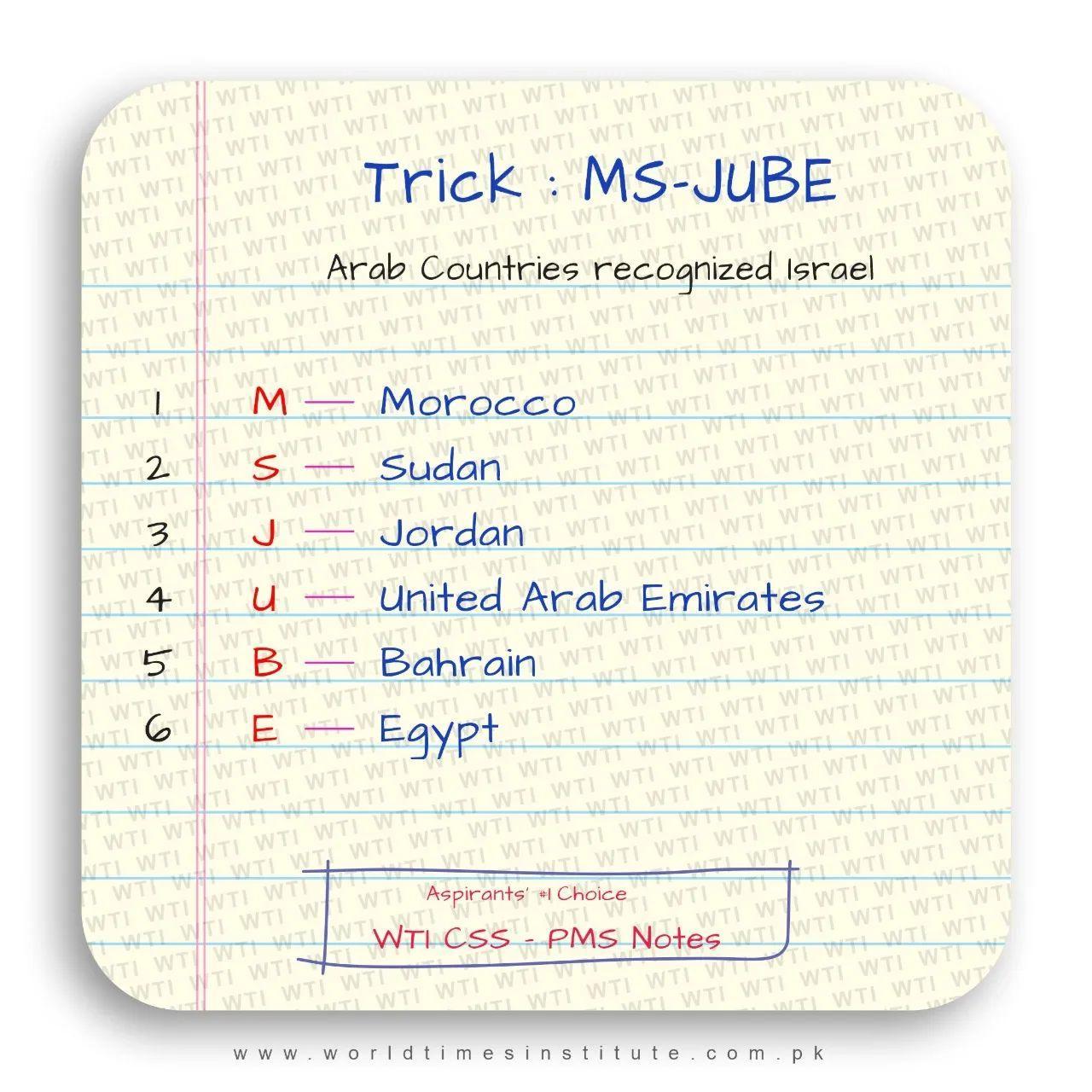 You are currently viewing CSS/PMS Notes Trick: MS-JUBE