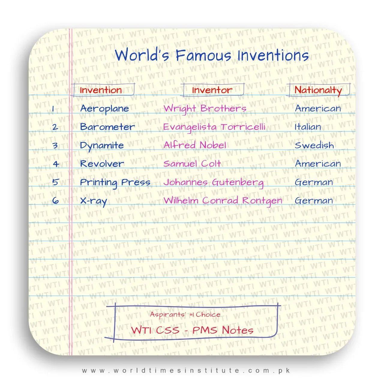 You are currently viewing CSS Notes World’s Famous Inventions