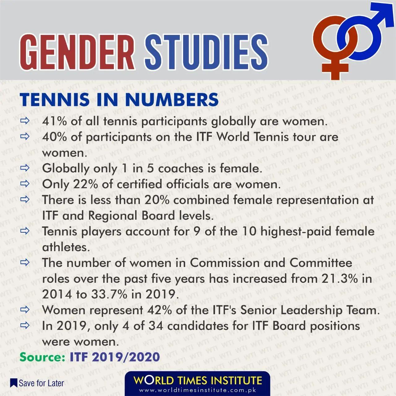 Gender Studies Jahangir's World Times