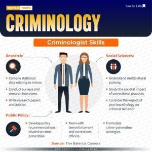 Read more about the article Criminology 25-07-2022
