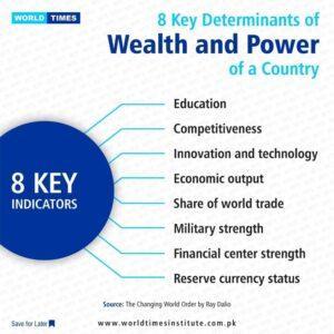 Read more about the article 8 Key Determinants of Wealth and Power of a Country