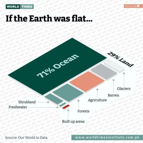 Read more about the article If the Earth was Flat