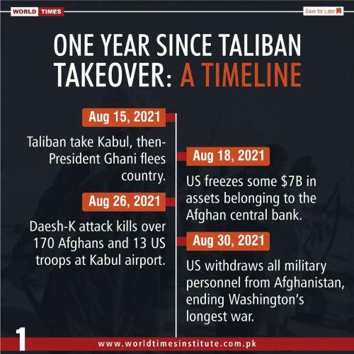 Read more about the article One Year Since Taliban Takeover