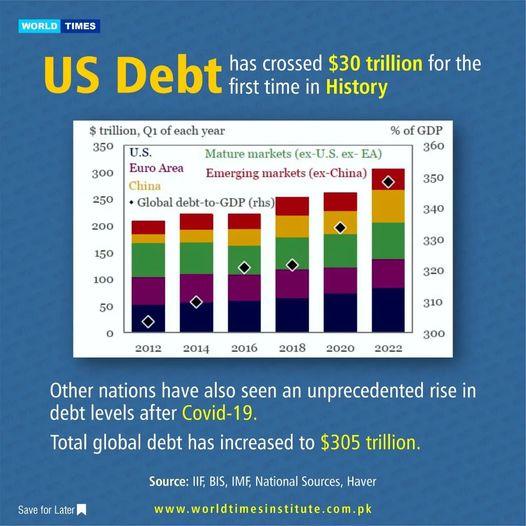 Read more about the article US DEBT has crossed $30 trillion for the first time in history 30-08-2022
