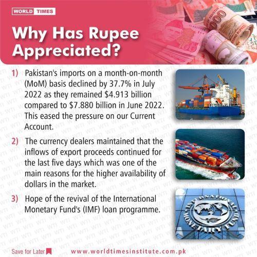 Read more about the article Why has Rupee Appreciated