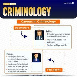 Read more about the article Criminology 10-10-2022