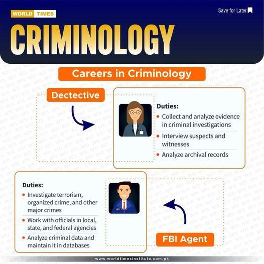 You are currently viewing Criminology 10-10-2022