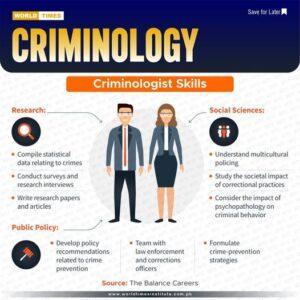 Read more about the article Criminology. 07-10-2022