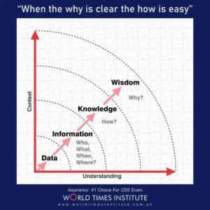 Read more about the article When the why is clear the how is easy. 10-10-2022