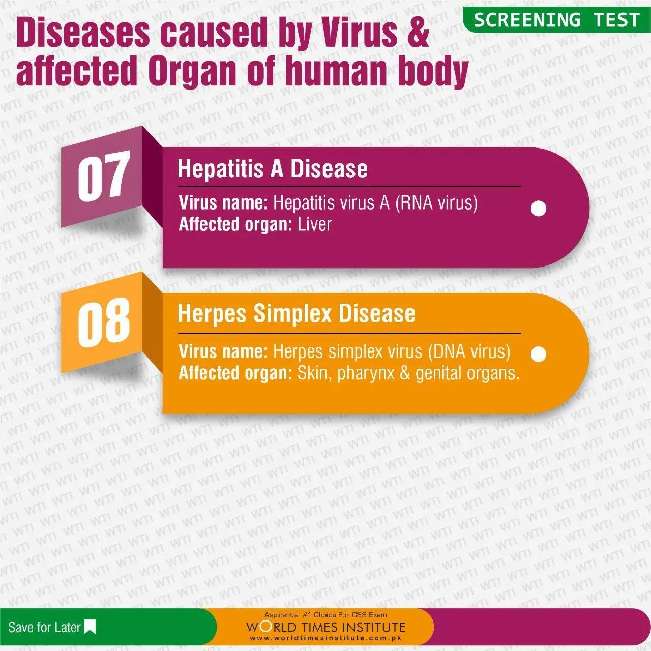 You are currently viewing Diseases caused by Virus and affected Organ of Human Body. 17-12-2022