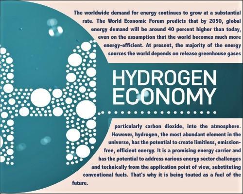 Read more about the article Hydrogen Economy