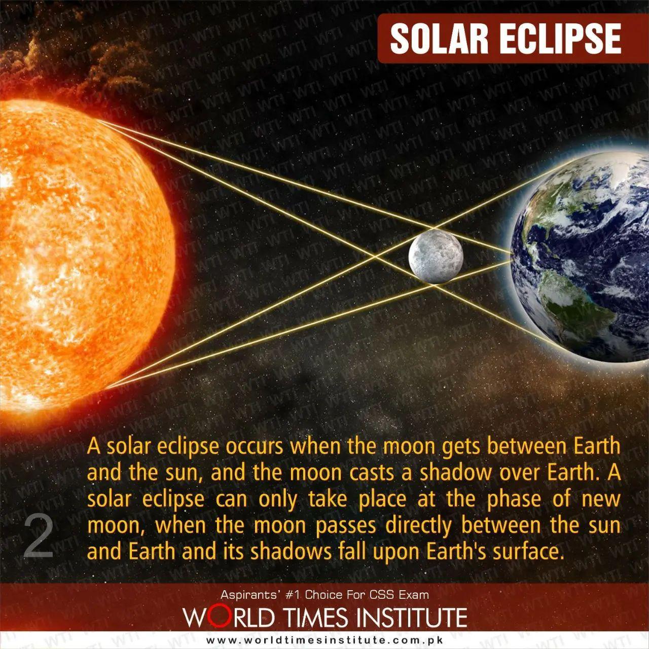 Read more about the article Lunar Eclipse & Solar Eclipse 19-12-2022