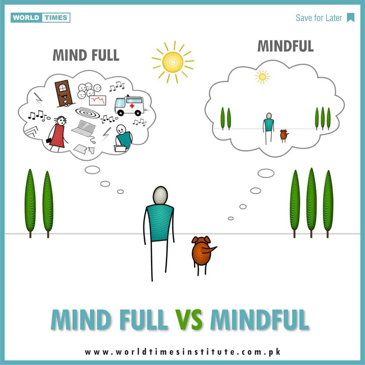 Read more about the article Mind Full vs Mindful. 14-12-2022