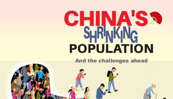 You are currently viewing China’s Shrinking Population