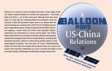 Read more about the article A Balloon Pops US-China Relations