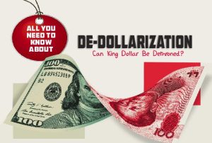 Read more about the article De-Dollarization