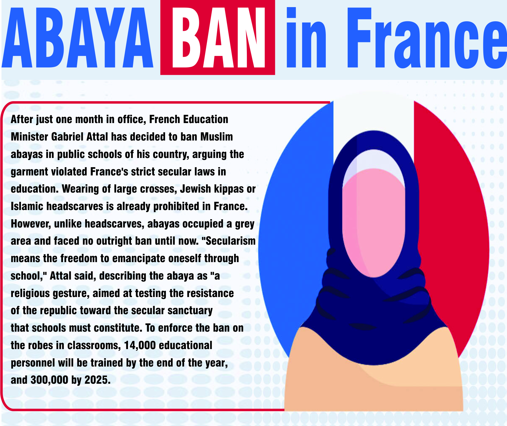 You are currently viewing Abaya Ban in France