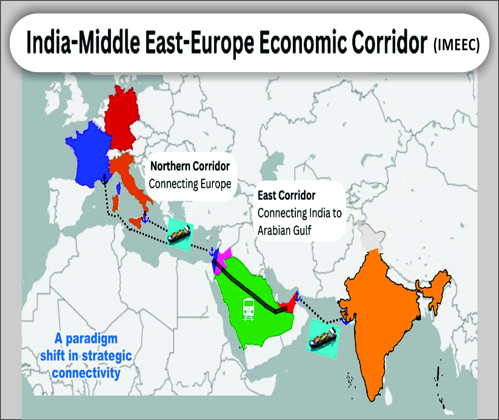 Read more about the article India-Middle East-Europe Economic Corridor (IMEEC)
