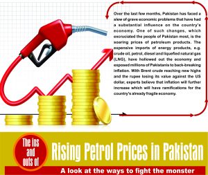 Read more about the article Rising Petrol Prices in Pakistan