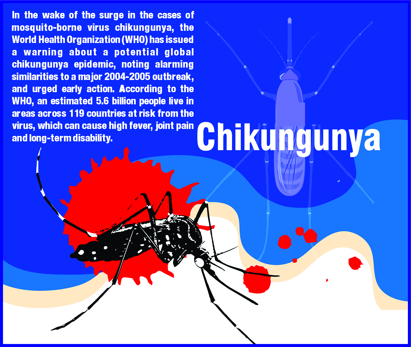 You are currently viewing Chikungunya