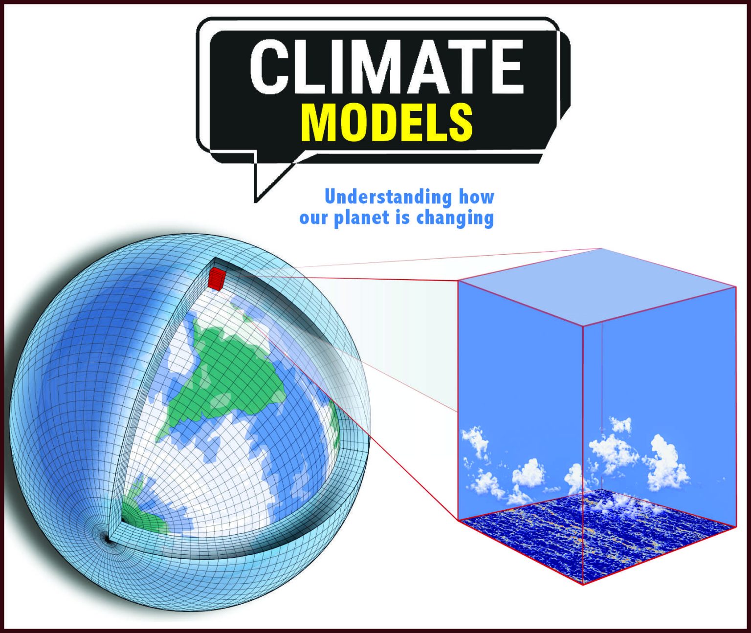 Climate Models – Jahangir's World Times
