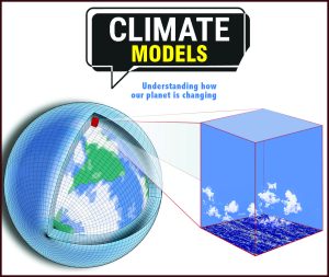 Read more about the article Climate Models