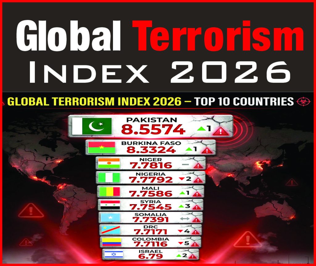 Global Terrorism Index 2026