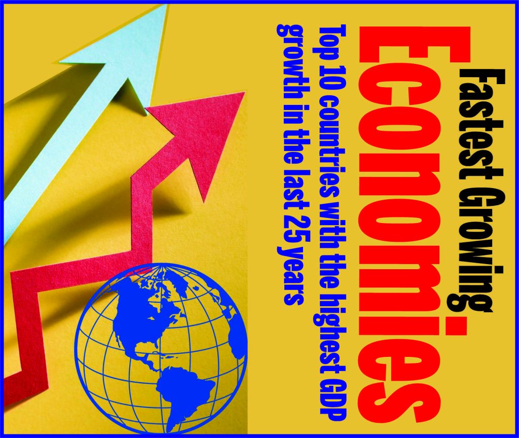 Fastest Growing Economies