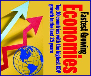 Read more about the article Fastest Growing Economies